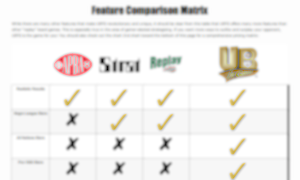 Board Game Comparison Table