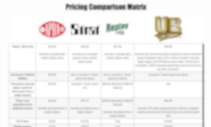 Board Game Pricing Comparison Matrix